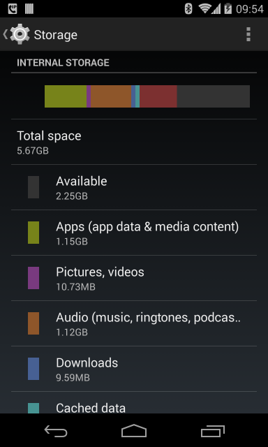 Storage in Android Settings, Nexus 4, Android 4.4.2